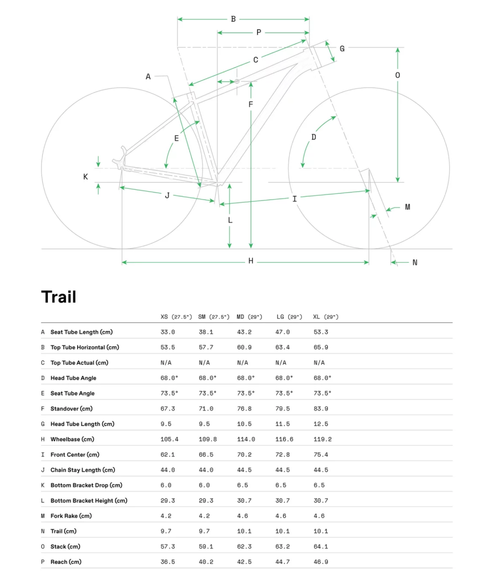 trailgeomtetrie